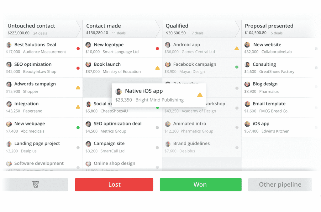 The Power Of Pipedrive In Australia & New Zealand The Power Of Pipedrive In Australia & New Zealand