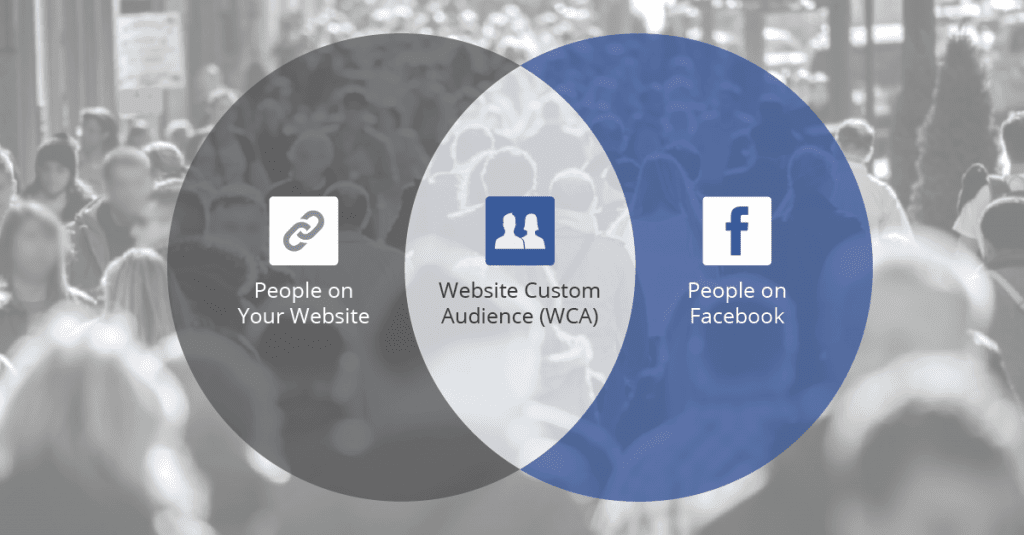 what is facebook instagram remarketing retargeting